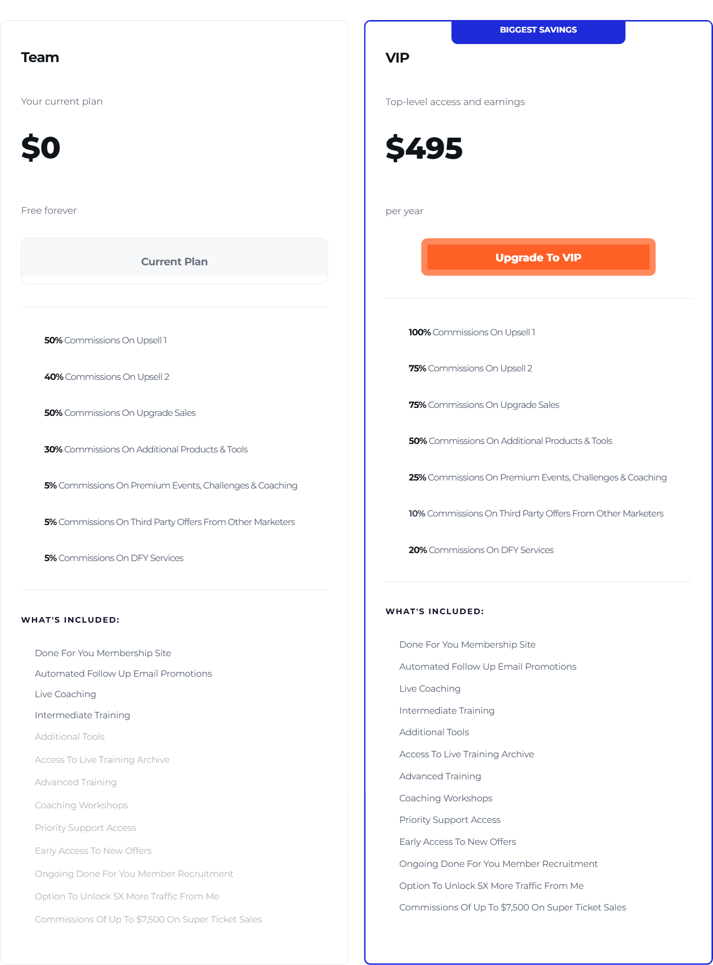CB Profit Club pricing Team free vs VIP 495 per year with commission rates